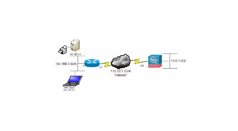 Featured image of post ASA Any Connect Loops